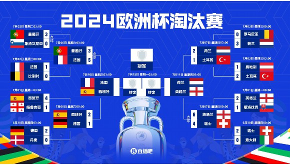 最长的河：上赛季欧冠佩佩打入2球，两次刷新欧冠最年长进球纪录